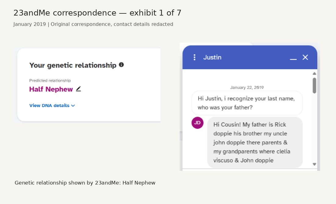 Panel 1 of seven showing 23andMe messages exchanged in January 2019, with contact details blacked out