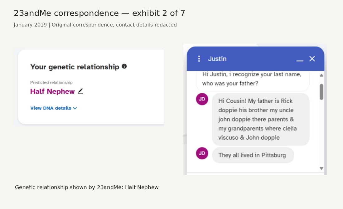 Panel 2 of seven showing 23andMe messages exchanged in January 2019, with contact details blacked out