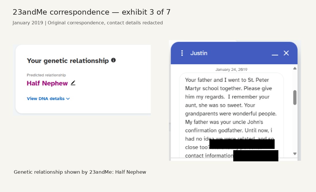 Panel 3 of seven showing 23andMe messages exchanged in January 2019, with contact details blacked out