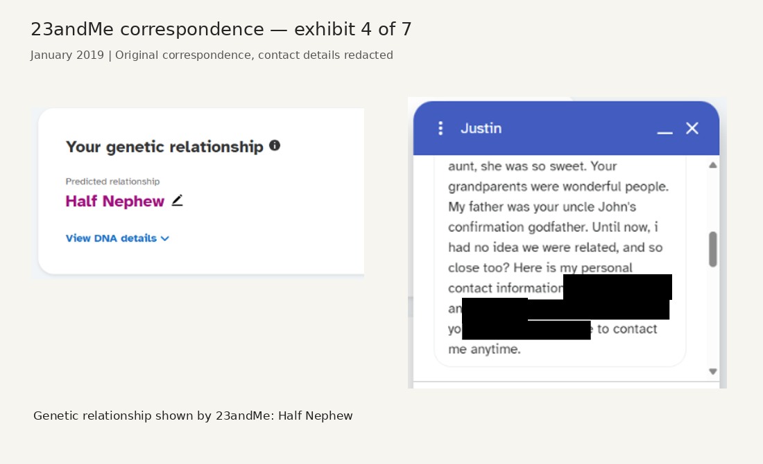Panel 4 of seven showing 23andMe messages exchanged in January 2019, with contact details blacked out