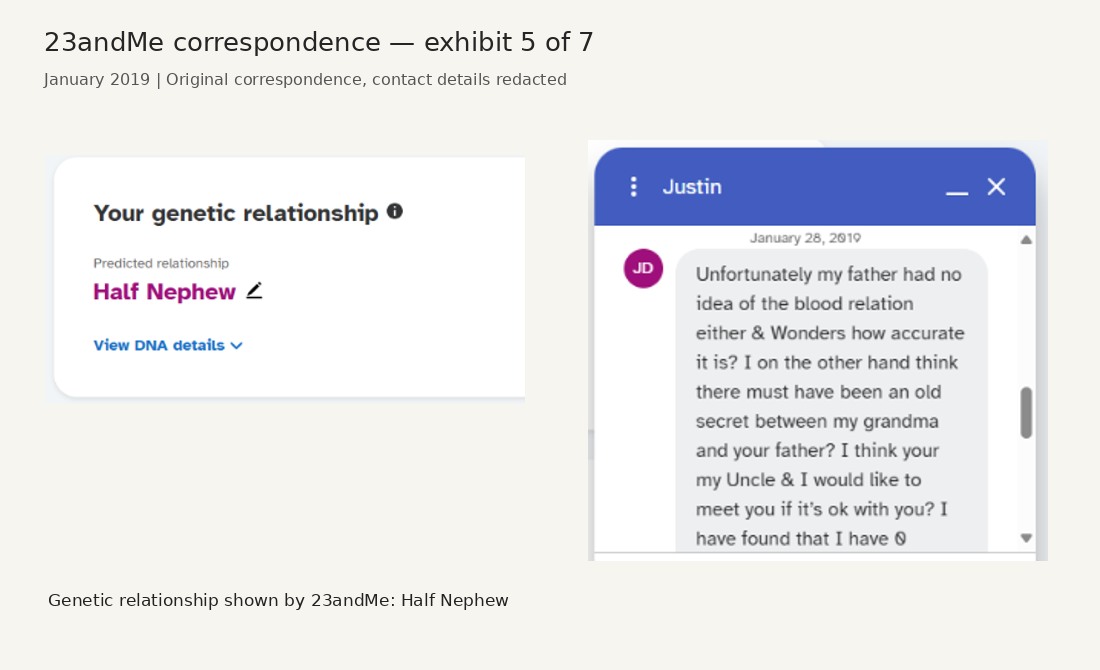 Panel 5 of seven showing 23andMe messages exchanged in January 2019, with contact details blacked out