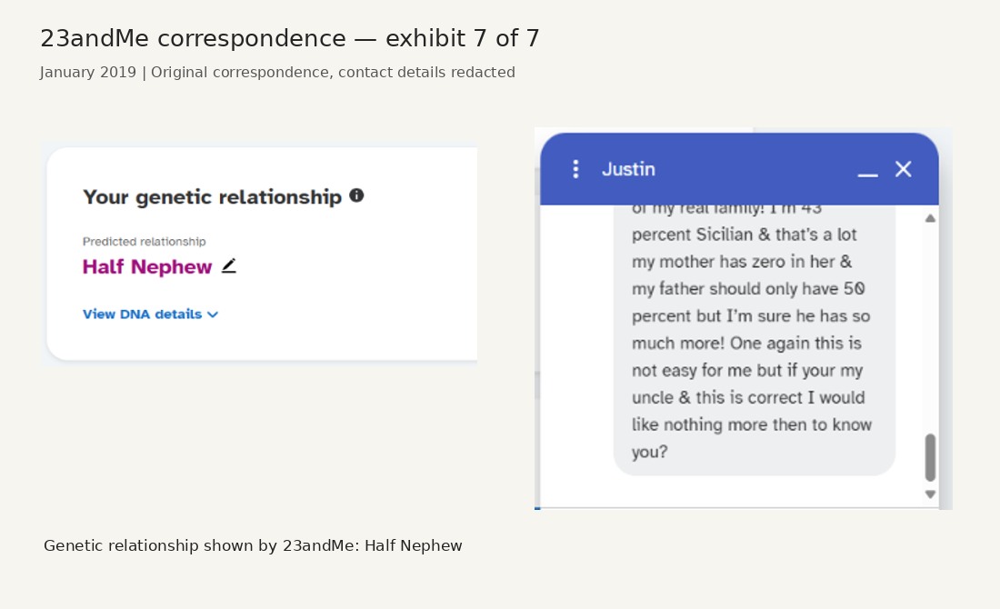 Panel 7 of seven showing 23andMe messages exchanged in January 2019, with contact details blacked out